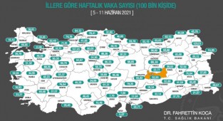 Elazığ’daki Haftalık Vaka Sayısı