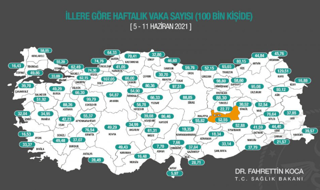 Elazığ’daki Haftalık Vaka Sayısı