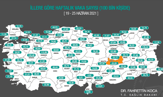 Haftalık Vaka Sayısı 100 Binde 43,20 Oldu
