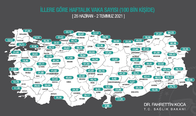 İl İl Vaka Oranları Açıklandı
