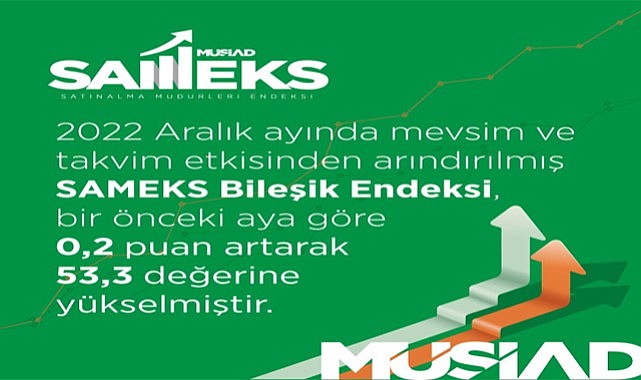 MÜSİAD Sameks Aralık Ayı Verileri Açıklandı