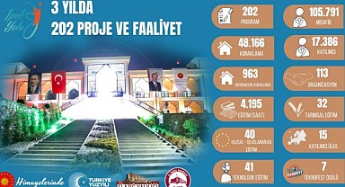 İpek Yolu Uluslararası Çocuk Ve Gençlik Çalışmaları Merkezi, Üçüncü Yılını Kutluyor