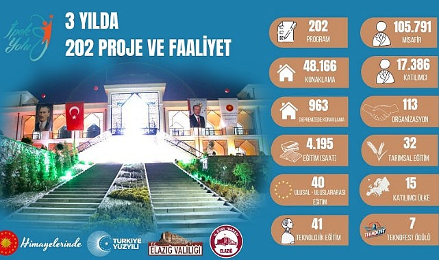 İpek Yolu Uluslararası Çocuk Ve Gençlik Çalışmaları Merkezi, Üçüncü Yılını Kutluyor